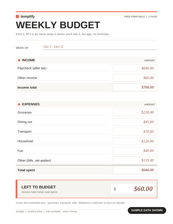The one-page Weekly Budget printable, filled in with sample numbers